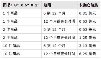 一、 入库包装规则概览
