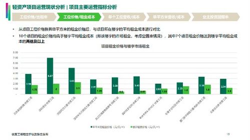 Etsy的投资回报与费用结构