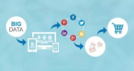 1. 设定明确的目标