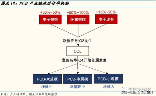 5. 关注行业信息和数据