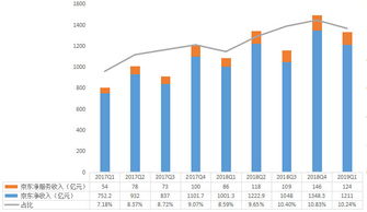 快速、 可靠的物流服务