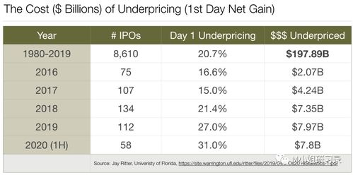 明确运输时间范围：节假日或极端天气下的物流时效提醒