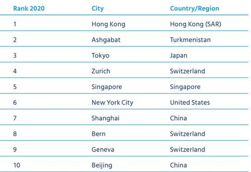 Ozon合作伙伴物流服务