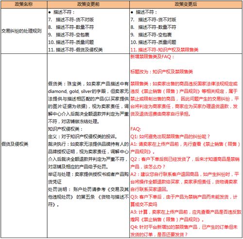 纠纷类型及处理方式