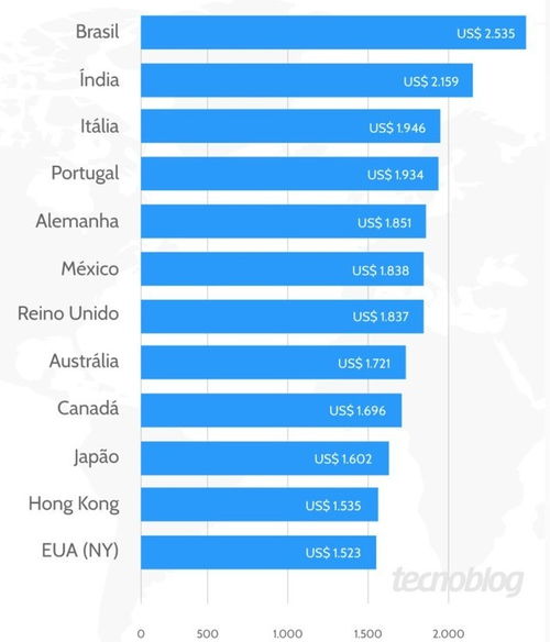 NCM编码：商品分类与竞争力的桥梁