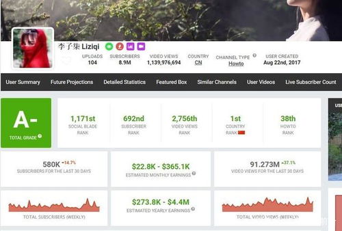 一、 真实体验分享：种草视频的核心是真实体验分享