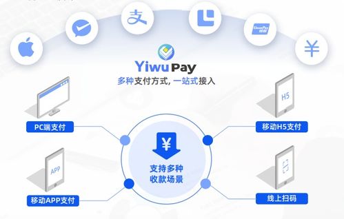 支付分成与多渠道管理