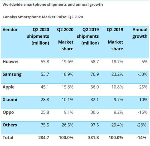 第四类：销量高的爆款