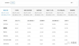 直播标签过多导致流量下滑
