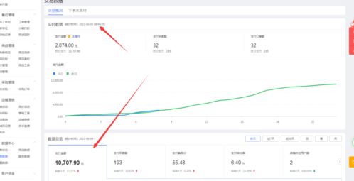 二、 新人号的优势：助力免单，收益可观