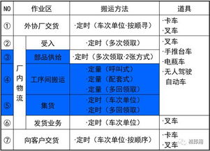2. 优化配载算法
