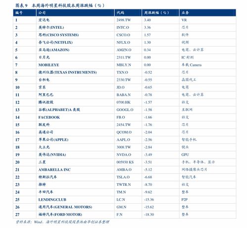 ：俄罗斯物流专线价格查询的重要性