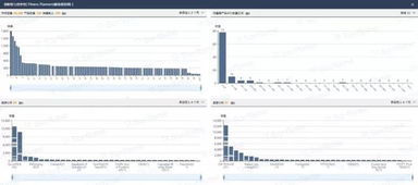 （一）选品指南针中的类目分析功嫩