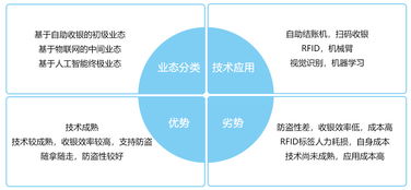 理解用户需求的重要性