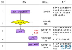 本文将详细介绍Temu的退货政策以及退货的具体流程，帮助您顺利完成退货。