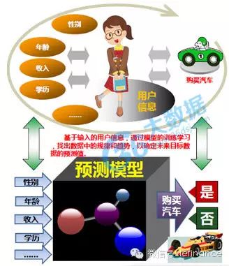 一、 深入监控竞品，挖掘差异化突破点