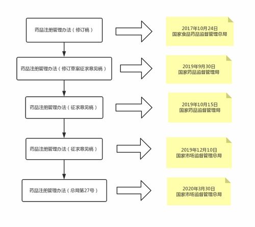 三、特殊文件与申报策略优化