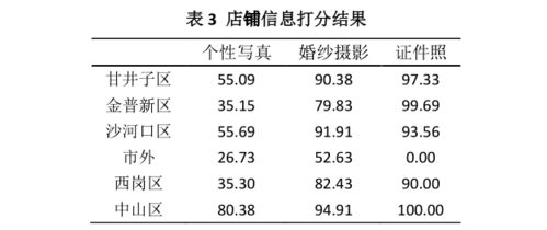 1. 信誉等级的下降