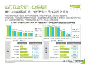 4. 跨平台推广， 增加曝光度