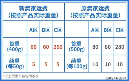 三、 创建物流订单