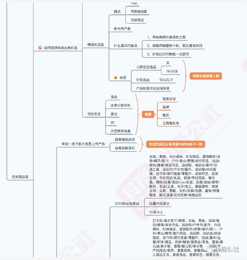 三、 不办理营业执照的潜在风险