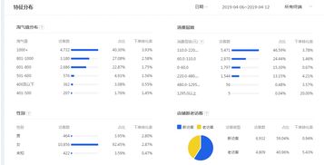 先说说 您需要明确：手淘店招的标准尺寸