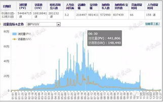 三、 Ozon店铺后台：数据下载与解读技巧