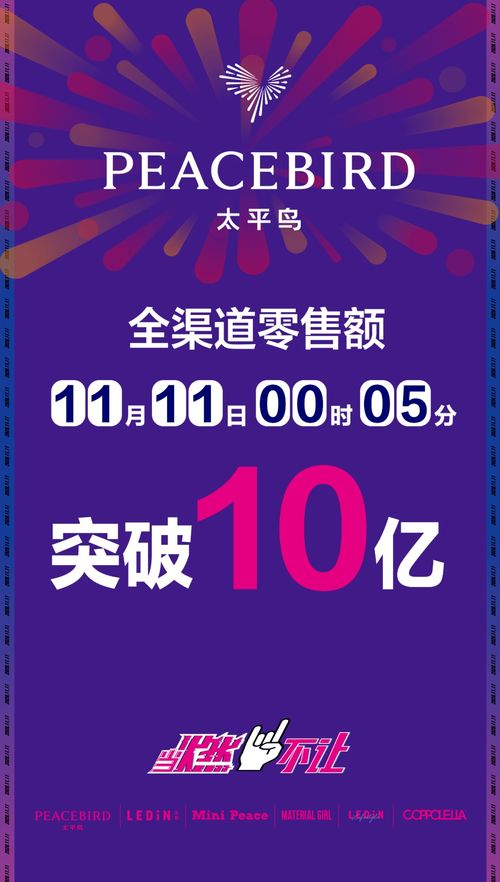 养生保健品类成交火爆， 海外品牌加速入驻天猫国际