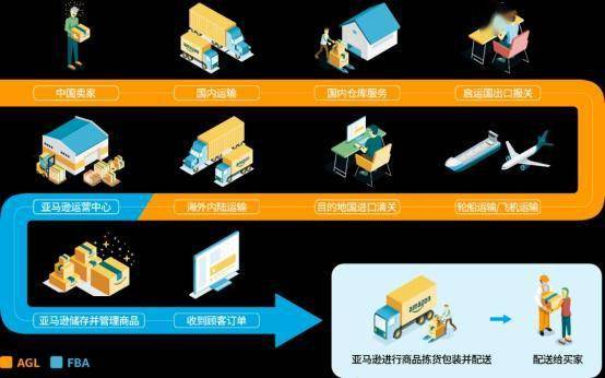 旺季运营的3大增效策略