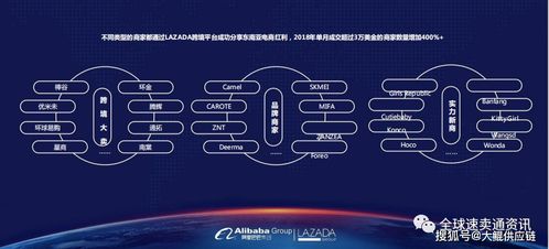 揭秘拉美第二大电商市场——墨西哥