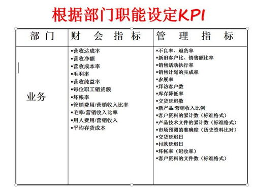 二、 淘宝客服KPI考核标准大揭秘