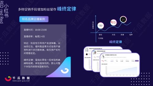 1. 店铺3分钟内人工回复率的考核现状