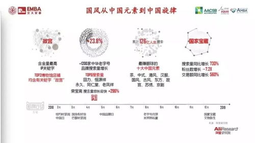 新国风服饰全面爆发， 搜索量同比增长显著