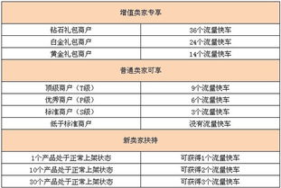 一、 敦煌网流量分析工具概述