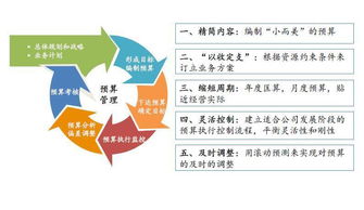 耐心与灵活性的重要性