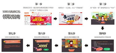 一、淘宝会员等级体系及双十一红包背景