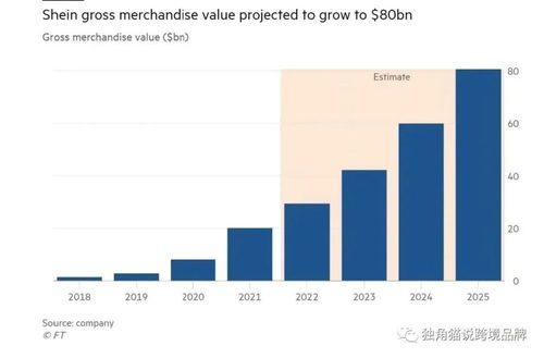 跨境电商必备的供应链管理利器