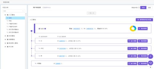 精准用户画像：了解目标受众的“灵魂”