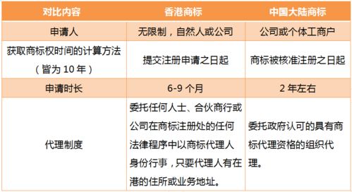跨境贸易繁荣下的商标注册意识提升