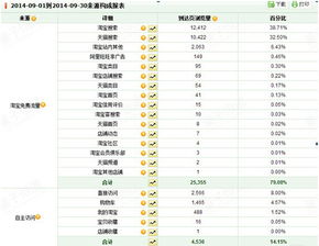 一、 直通车推广：精准流量助推器