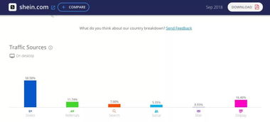 独立站创建流程：支持快速业务启动