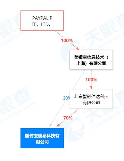 曲线救国：使用PayPal绑定支付宝