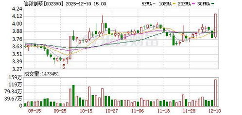 股价波动及市场反应