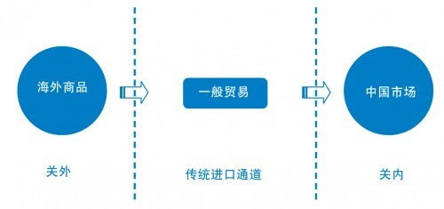 如何辨别跨境电商是否涉及传销