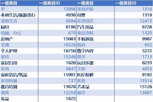 一、 淘宝补单概述