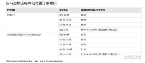 二、 Ozon发货重量价格详细解析