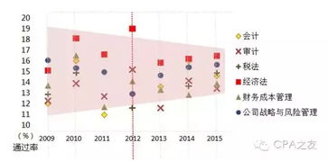 包装材料的选择与注意事项