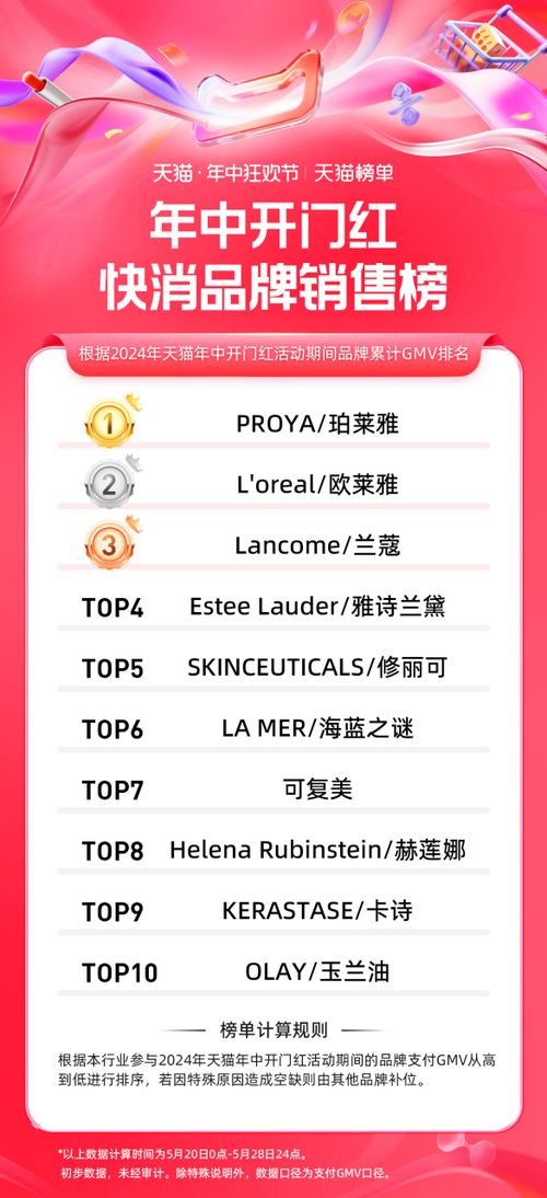 2023年天猫618第一波尾款支付时间表