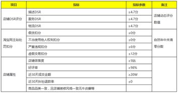 影响投产比的因素