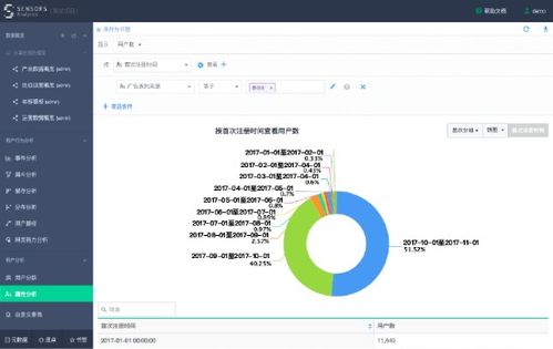 1. 页面浏览深度